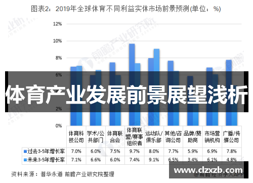 体育产业发展前景展望浅析